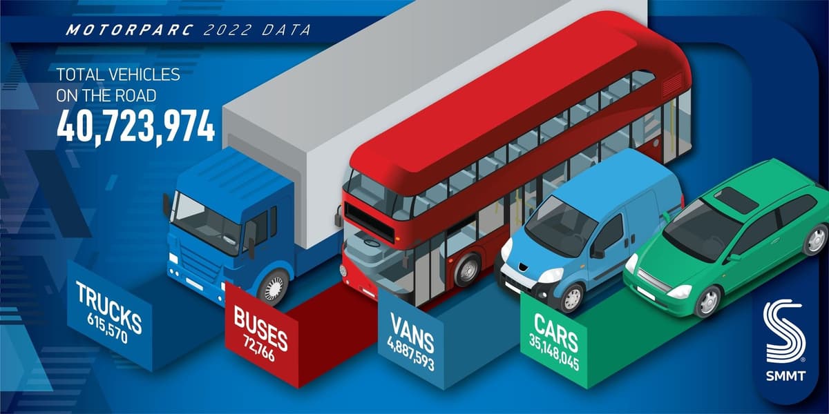 Britain gets back in the driving seat with more than a million EVs on the road
